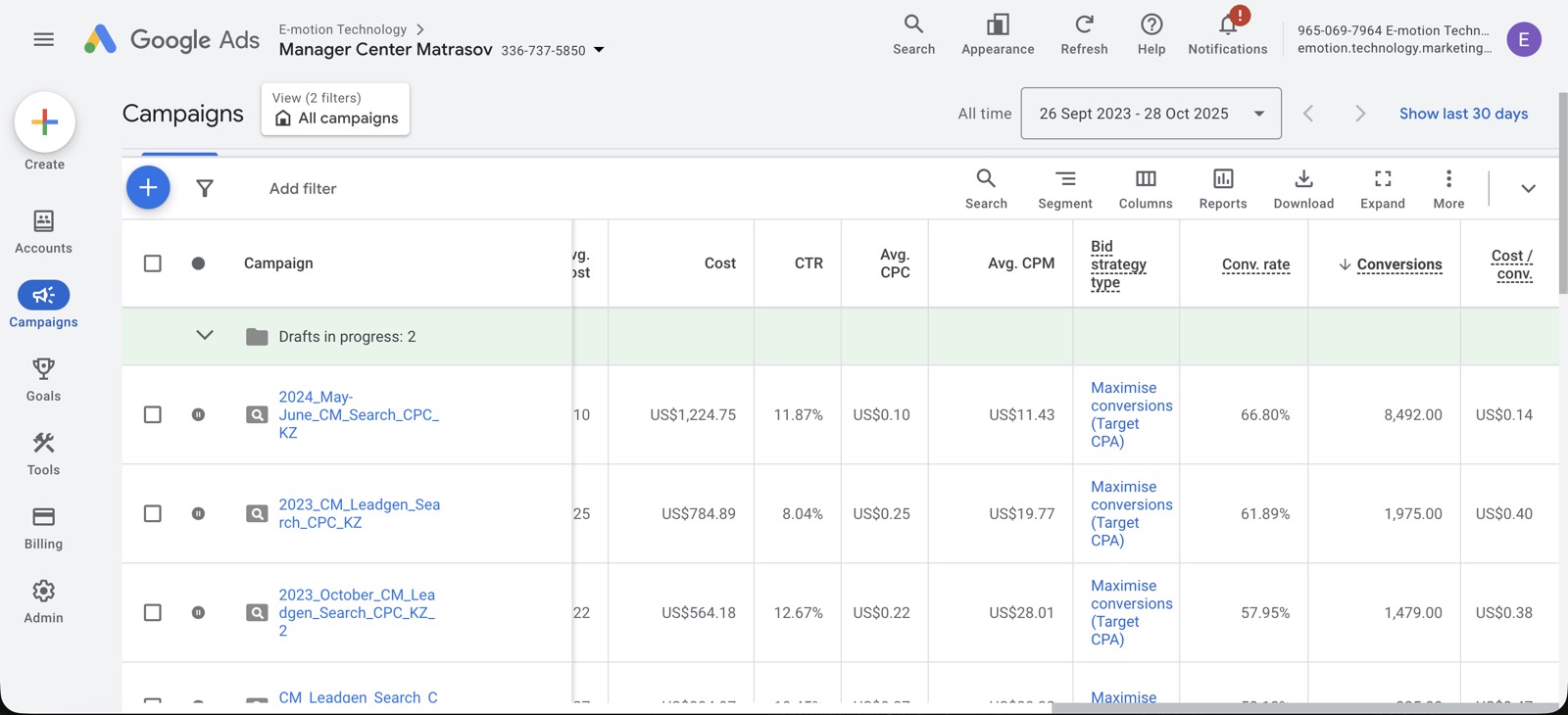 Google Ads dashboard for Center Matrasov showing 8,492 conversions, $0.14 per conversion, and a 66.8% conversion rate.