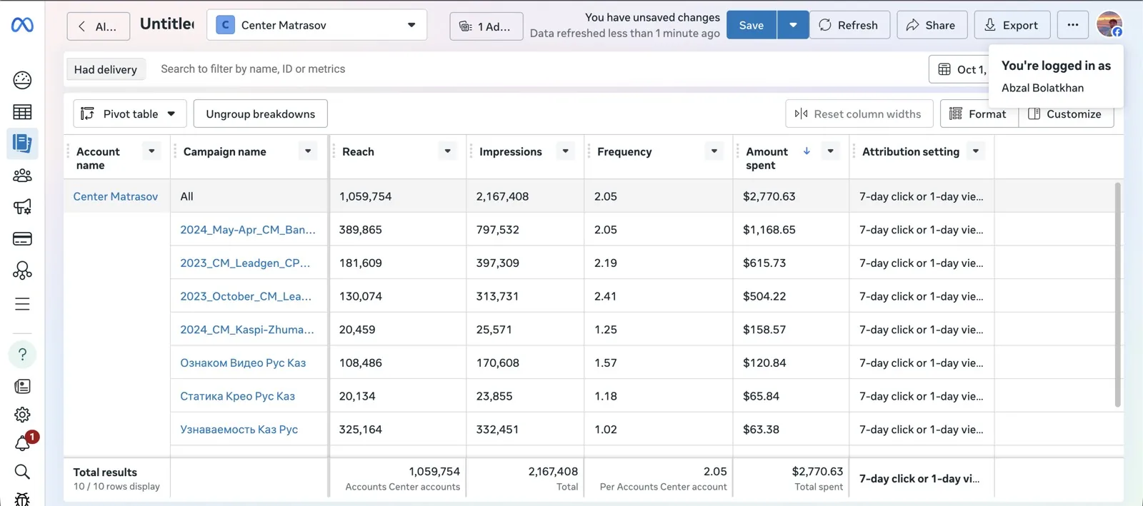 Meta Ads dashboard screenshot for the same account.