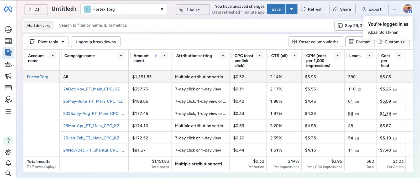 Meta Ads dashboard screenshot for Fortex.