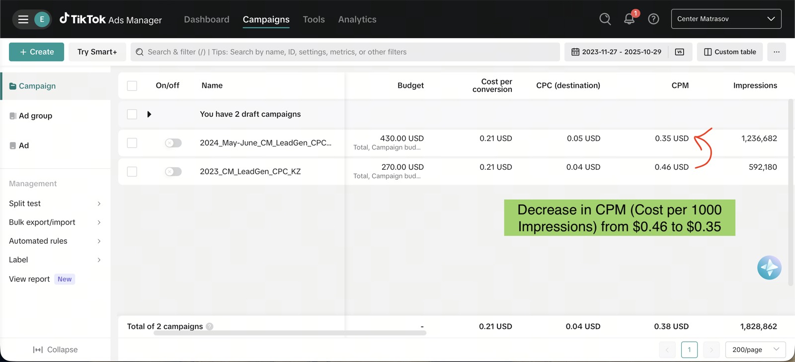 TikTok CPM optimization case screenshot.